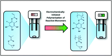 Graphical abstract: Electrochemically-initiated polymerization of reactive monomers via 4-fluorobenzenediazonium salts