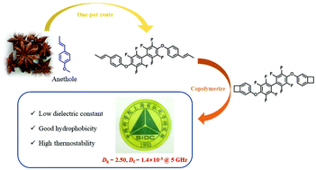 Graphical abstract: A fluoropolymer with a low dielectric constant at a high frequency derived from bio-based anethole