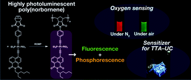 Graphical abstract: Highly photoluminescent poly(norbornene)s carrying platinum–acetylide complex moieties in their side chains: evaluation of oxygen sensing and TTA–UC