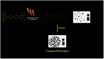 Graphical abstract: Hollow microspherical carbazole-based conjugated polymers by photoinduced step-growth polymerization
