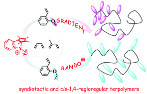 Graphical abstract: The yttrium-catalyzed heteroatom-assisted terpolymerization of ortho-alkoxystyrene, isoprene and butadiene with high regio- and stereoselectivity