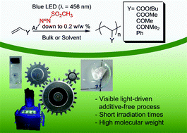 Graphical abstract: Blue light driven free-radical polymerization using arylazo sulfones as initiators