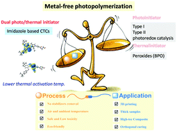 Graphical abstract: Imidazole based dual photo/thermal initiators for highly efficient radical polymerization under air with a metal-free approach