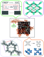 Graphical abstract: Synthesis methods of microporous organic polymeric adsorbents: a review