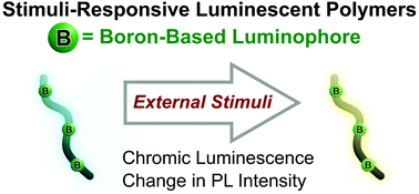 Graphical abstract: Recent developments in stimuli-responsive luminescent polymers composed of boron compounds