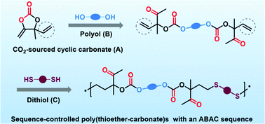 Graphical abstract: Facile synthesis, structure and properties of CO2-sourced poly(thioether-co-carbonate)s containing acetyl pendants via thio-ene click polymerization