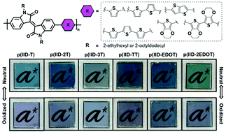 Graphical abstract: Towards modulating the colour hues of isoindigo-based electrochromic polymers through variation of thiophene-based donor groups