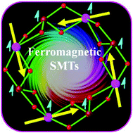 Graphical abstract: A new family of Fe4Ln4 (Ln = DyIII, GdIII, YIII) wheel type complexes with ferromagnetic interaction, magnetocaloric effect and zero-field SMM behavior