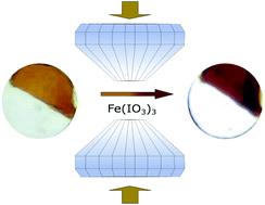 Graphical abstract: Pressure-dependent modifications in the optical and electronic properties of Fe(IO3)3: the role of Fe 3d and I 5p lone–pair electrons