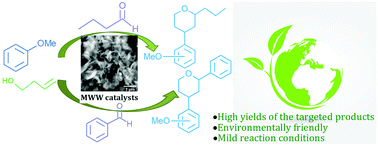 Graphical abstract: MWW-type zeolite nanostructures for a one-pot three-component Prins–Friedel–Crafts reaction