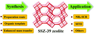 Graphical abstract: Advances in the synthesis and application of the SSZ-39 zeolite