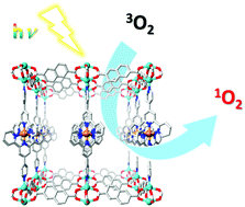 Graphical abstract: Enabling photocatalytic activity of [Ru(2,2′:6′,2′′-terpyridine)2]2+ integrated into a metal–organic framework