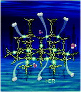 Graphical abstract: Acetylenic bond-driven efficient hydrogen production of a graphdiyne based catalyst