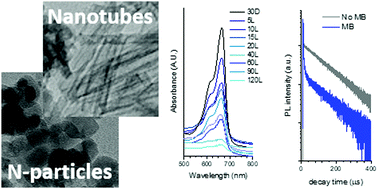 Graphical abstract: Ceria doping boosts methylene blue photodegradation in titania nanostructures