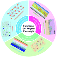 Graphical abstract: Recent advancements of functional gel polymer electrolytes for rechargeable lithium–metal batteries
