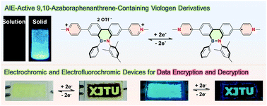 Graphical abstract: AIE-active 9,10-azaboraphenanthrene-containing viologens for reversible electrochromic and electrofluorochromic applications