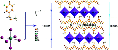 Graphical abstract: Towards fluorinated Ruddlesden–Popper perovskites with enhanced physical properties: a study on (3-FC6H4CH2CH2NH3)2PbI4 single crystals