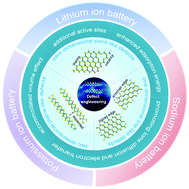 Graphical abstract: Defect engineering of molybdenum disulfide for energy storage