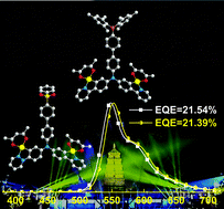 Graphical abstract: Highly efficient solution-processed pure yellow OLEDs based on dinuclear Pt(ii) complexes