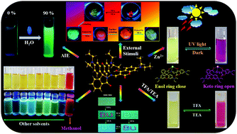 Graphical abstract: All-in-one type ESIPT-active multi-stimuli responsive 7-diethylamino-4-hydroxycoumarin-rhodamine B hydrazone as molecular switches and the reversible photochromic features of its zinc ensemble