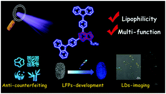 Graphical abstract: Multifunctional lipophilic purines: a coping strategy for anti-counterfeiting, lipid droplet imaging and latent fingerprint development