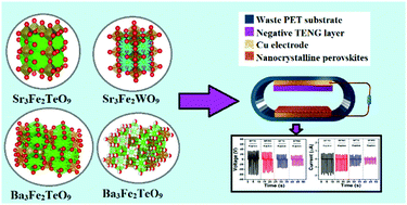 Graphical abstract: Nanocrystalline triple perovskite compounds A3Fe2BO9 (A = Sr, Ba; B = W, Te) with ferromagnetic and dielectric properties for triboelectric energy harvesting