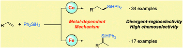 Graphical abstract: Cobalt- and iron-catalyzed regiodivergent alkene hydrosilylations