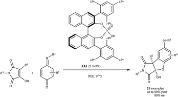 Graphical abstract: Enantioselective [3 + 2] annulation of 3-hydroxymaleimides with quinone monoimines