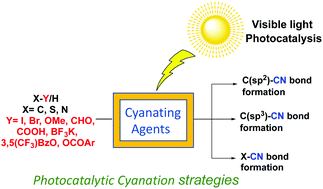 Graphical abstract: Cyanation: a photochemical approach and applications in organic synthesis