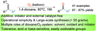 Graphical abstract: Highly efficient oxidative cleavage of olefins with O2 under catalyst-, initiator- and additive-free conditions