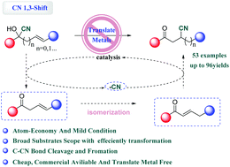 Graphical abstract: Transition-metal free cyano 1,3 migration of unsaturated cyanohydrins