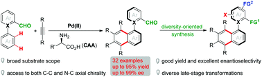 Graphical abstract: Pd(ii)-Catalyzed enantioconvergent twofold C–H annulation to access atropisomeric aldehydes: a platform for diversity-oriented-synthesis