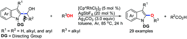 Graphical abstract: Rh(iii)-Catalyzed Csp2–Csp3 bond alkoxylation of α-indolyl alcohols via C–C σ bond cleavage