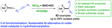 Graphical abstract: Ni/NHC catalysis in C–H functionalization using air-tolerant nickelocene and sodium formate for in situ catalyst generation