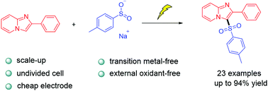 Graphical abstract: Metal-free electrochemical C3-sulfonylation of imidazo[1,2-a]pyridines