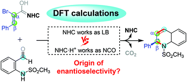 Graphical abstract: Theoretical model for N-heterocyclic carbene-catalyzed decarboxylation reactions