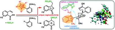 Graphical abstract: Effect of noncovalent interactions in ion pairs on hypervalent iodines: inversion of regioselectivity in sulfonyloxylactonization