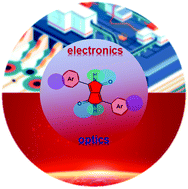 Graphical abstract: Keep glowing and going: recent progress in diketopyrrolopyrrole synthesis towards organic optoelectronic materials