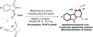 Graphical abstract: Regioselective cascade annulation of indoles with alkynediones for construction of functionalized tetrahydrocarbazoles triggered by Cp*RhIII-catalyzed C–H activation