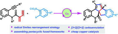 Graphical abstract: Copper-catalyzed [3 + 2]/[3 + 2] carboannulation of dienynes and arylsulfonyl chlorides enabled by Smiles rearrangement: access to cyclopenta[a]indene-fused quinolinones