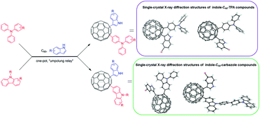 Graphical abstract: One-pot, three-component regioselective coupling reaction of triphenylamine/carbazole derivatives with [60]fullerene and indoles via an “umpolung relay” strategy