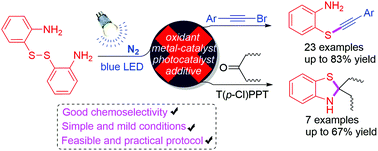Graphical abstract: Amino-assisted synthesis of alkynylthioethers via a visible-light-induced C(sp)–SII coupling between bromoalkynes and 2,2′-diaminodiaryldisulfides