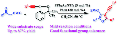 Graphical abstract: Tetra-substituted furans by a gold-catalysed tandem C(sp3)–H alkynylation/oxy-alkynylation reaction
