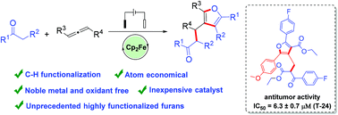 Graphical abstract: Electrochemically-mediated C–H functionalization of allenes and 1,3-dicarbonyl compounds to construct tetrasubstituted furans