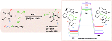 Graphical abstract: NHC-catalysed [3 + 2]-asymmetric annulation between pyrazolin-4,5-diones and enals: synthesis of novel spirocyclic pyrazolone γ-butyrolactones and computational study of mechanism and stereoselectivity
