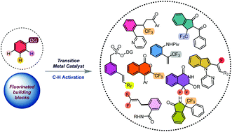 Graphical abstract: Recent advances in transition-metal catalyzed directed C–H functionalization with fluorinated building blocks