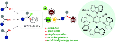 Graphical abstract: Alkylsulfonium salts for the photochemical desulphurizative functionalization of heteroarenes