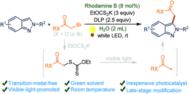 Graphical abstract: Visible-light-induced direct 3-ethoxycarbonylmethylation of 2-aryl-2H-indazoles in water