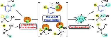 Graphical abstract: Coordination-assisted, transition-metal-catalyzed enantioselective desymmetric C–H functionalization