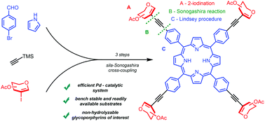 Graphical abstract: Sonogashira cross-coupling as a key step in the synthesis of new glycoporphyrins